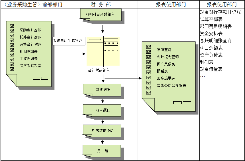 ERP开云手机版登录入口-开云（中国）官方
