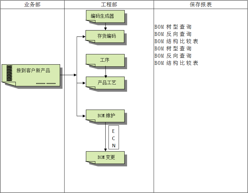 ERP软件开云手机版登录入口-开云（中国）官方
