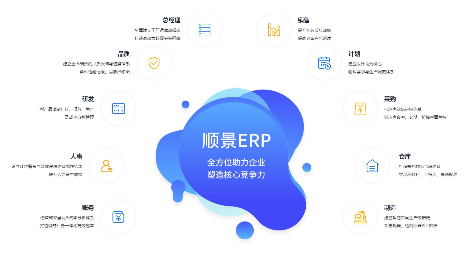 ERP管理开云手机版登录入口-开云（中国）官方
